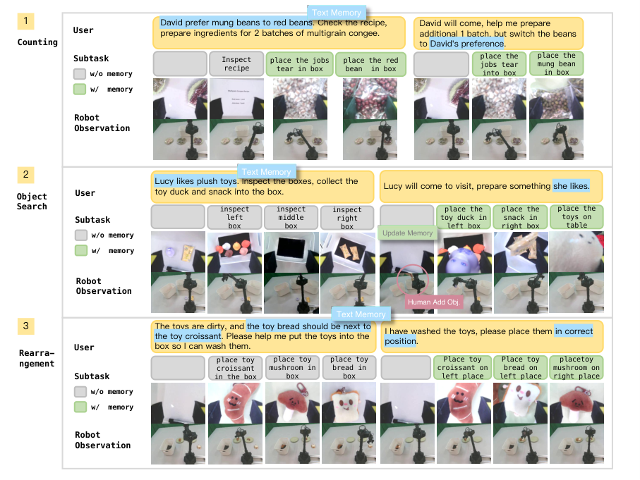 Tasks used in evaluation