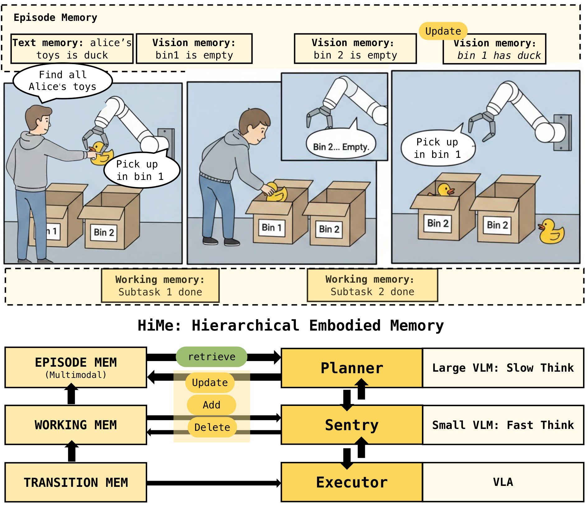 Overview of HiMe