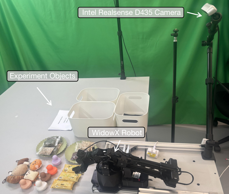 Evaluation setup: WidowX-250s arm